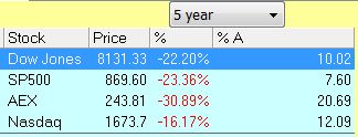 Apollo Stock Trader last 5 year result